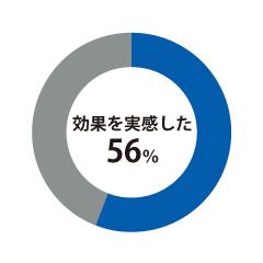 スタビリティシャフトの試験結果