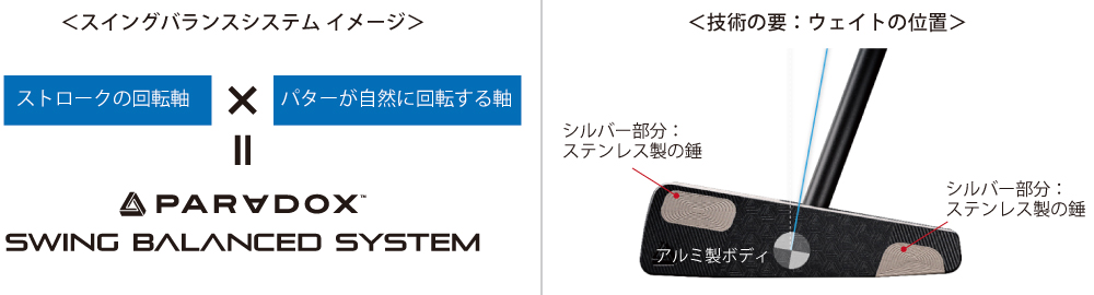 図解