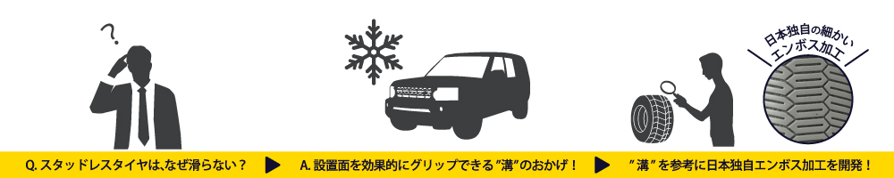 エンボス加工開発の流れ